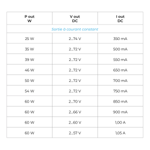 Driver Multi CC Push/Dali 25-60w 350-1050mA, Maxi Jolly US