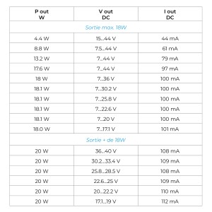 Driver Multi CC Dali 4-20w 100-1050mA 44V